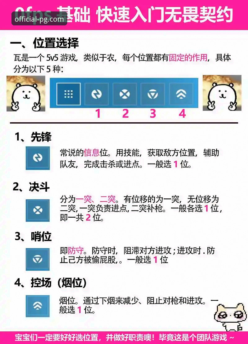 PG电子官网最新动态：PG游戏怎么玩？从新手到高手的三步进阶指南